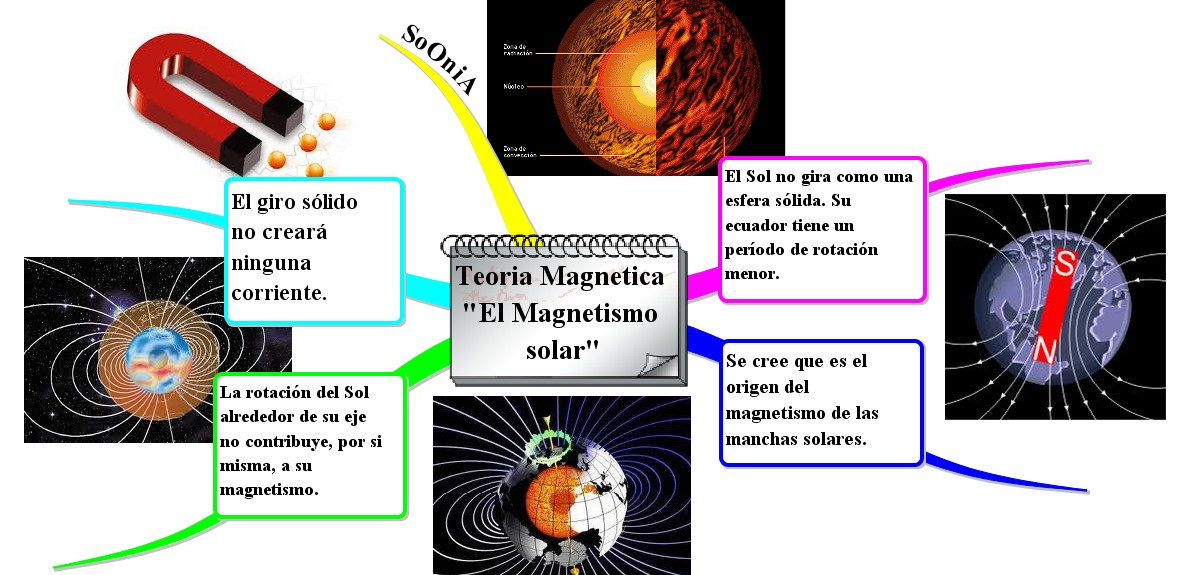 Teoria moderna del magnetismo_teoria_online