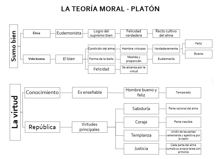 La Teoría Moral de Platón: Descubre la Ética Filosófica del Gran Pensador_teoria_online Teoria moral de platon_teoria_online
