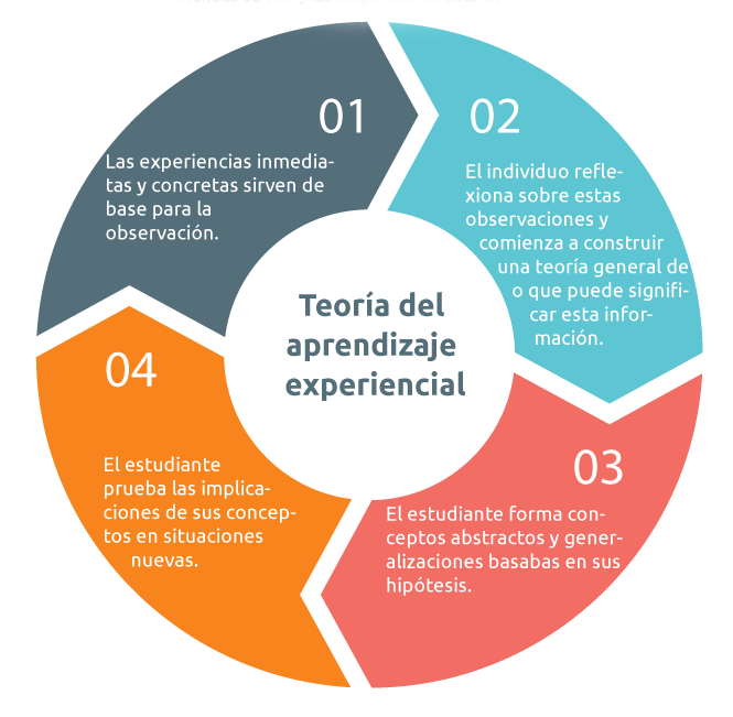 Descubre la Teoría Experiencial: La clave para una vida plena_teoria_online Teoria experiencial_teoria_online