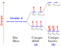 Teoria del campo cristalino