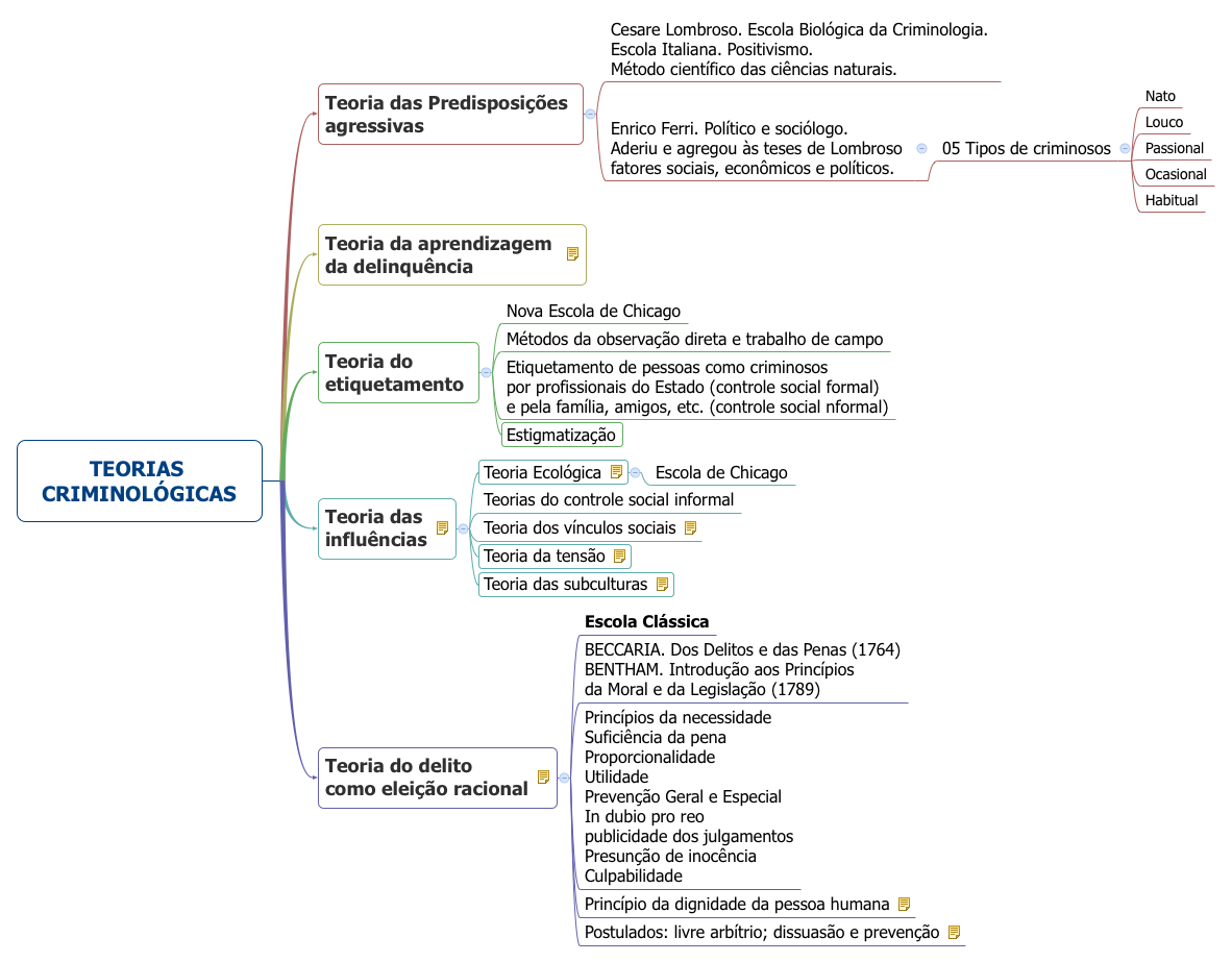 Teoria de chicago criminologia_teoria_online