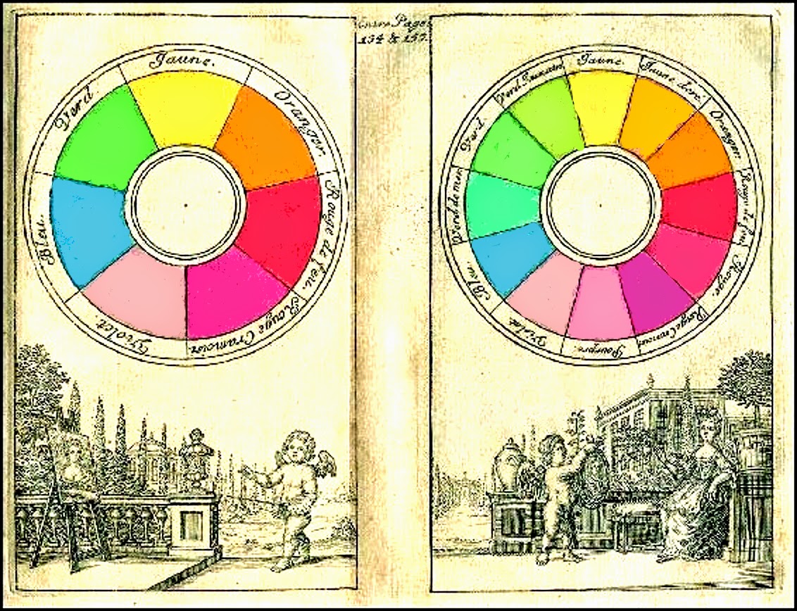 Descubre la fascinante teoría del color de Boutet_teoria_online Boutet teoria del color_teoria_online