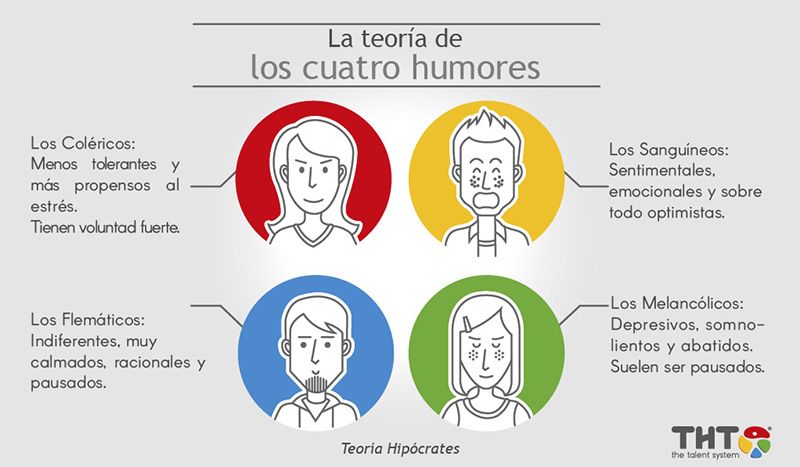 La Teoría de Hipócrates: Descubre sus Secretos Teoria de hipocrates