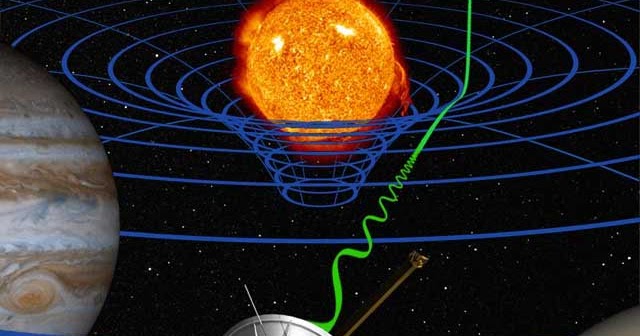 Descubre el significado de la teoría de la relatividad de Einstein Significado de la teoria de la relatividad