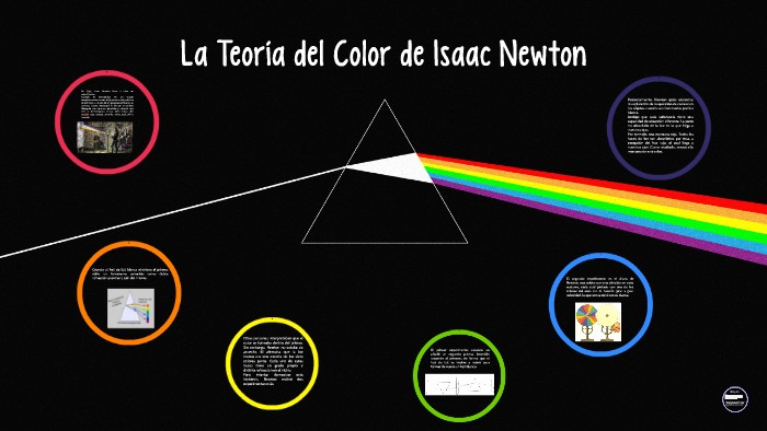 Descubre la Teoría de Newton: La Ley de la Gravedad explicada_teoria_online Teoria de newton_teoria_online