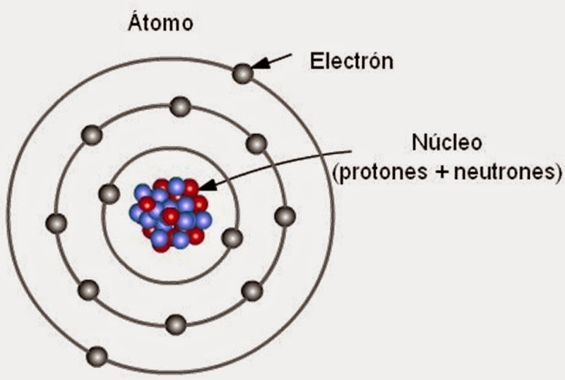 Teoria de bohr_teoria_online