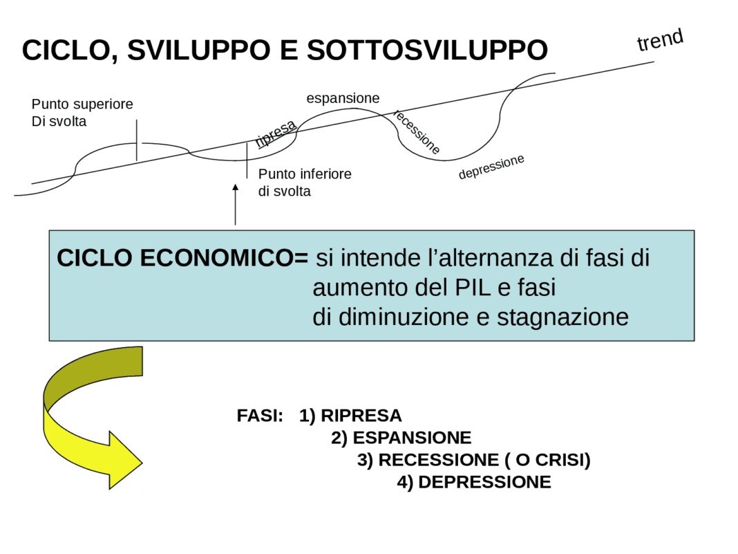 Descubre la Teoría Austriaca del Ciclo Económico: Cómo entender y prevenir las crisis financieras Teoria austriaca del ciclo economico