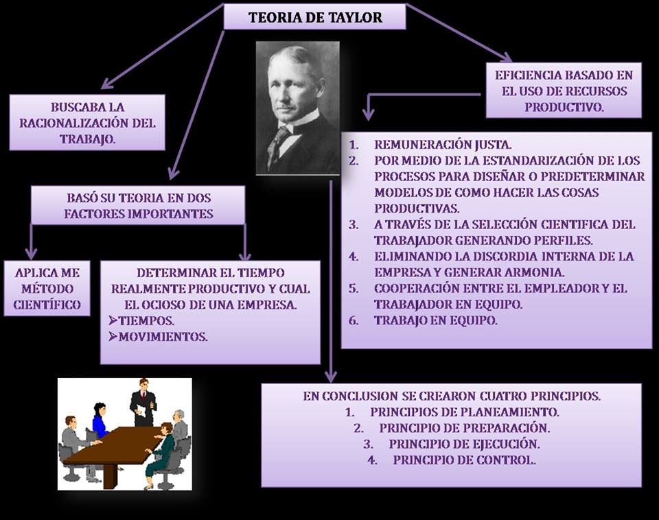 Teoria moderna_teoria_online