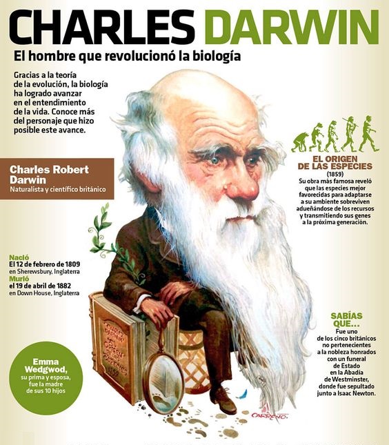 Carlos darwin y su teoria de la evolucion