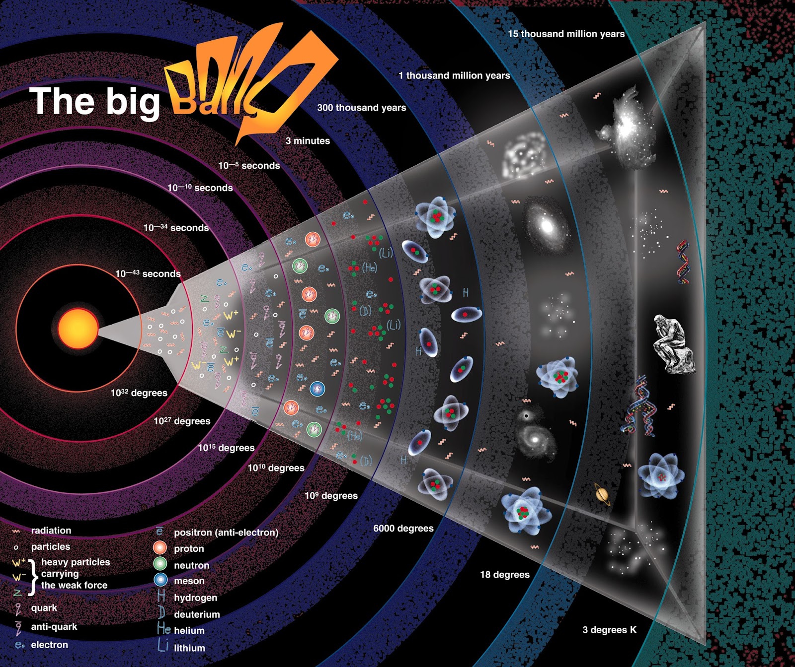 Bigbang teoria del universo