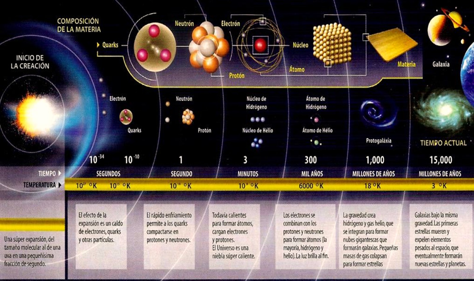 Historia de la teoria del big bang_teorias