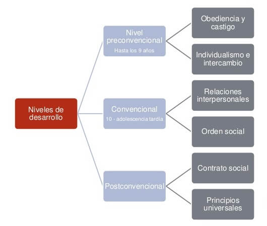 Descubre la Teoría de Kohlberg: Una guía para entender el desarrollo moral_teoria_online Kohlberg teoria_teoria_online