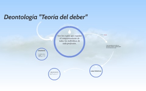 Teoria del deber_teoria_online