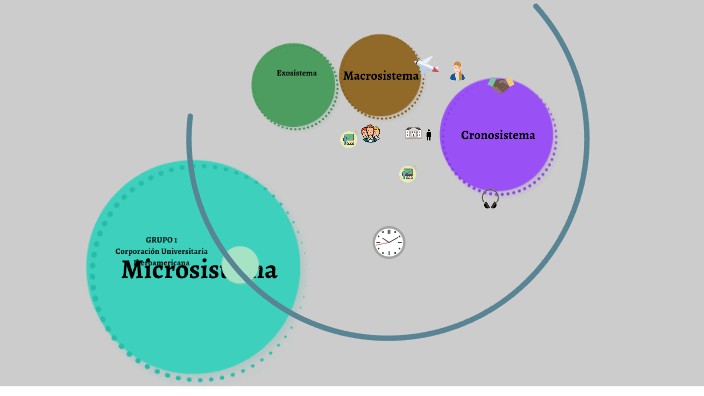 Teoria de sistemas ecologia