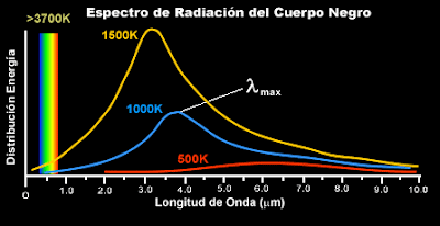 Radiacion del cuerpo negro y teoria de planck_teoria_online
