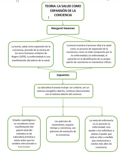 Margaret newman teoria_teoria_online