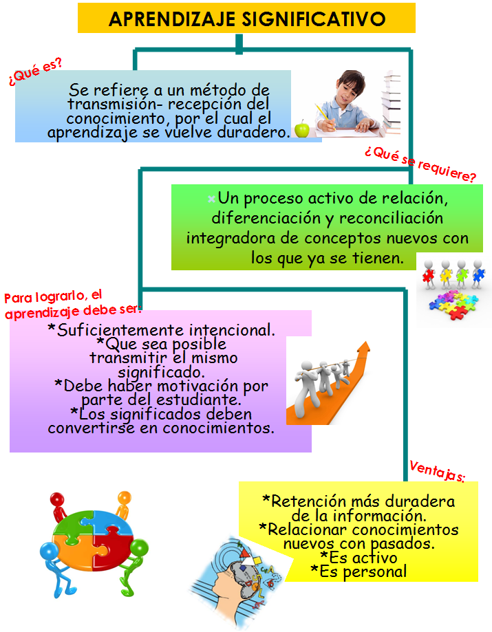 Principios de la teoria cognitiva