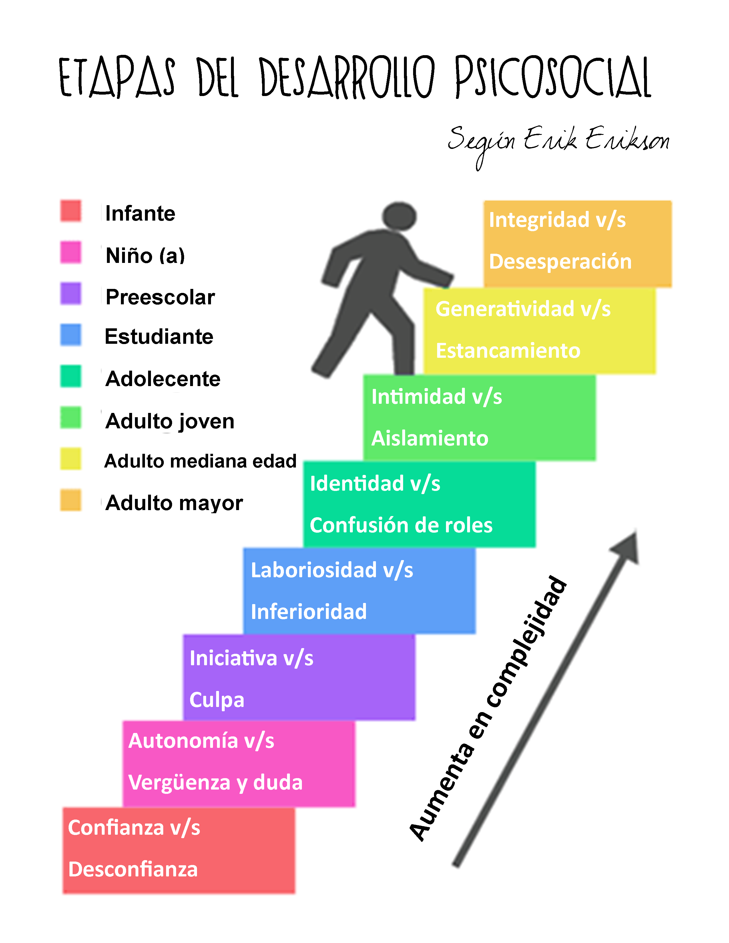 Descubre la Teoría de Desarrollo de la Personalidad de Erik Erikson Teoria del desarrollo de la personalidad erik erikson
