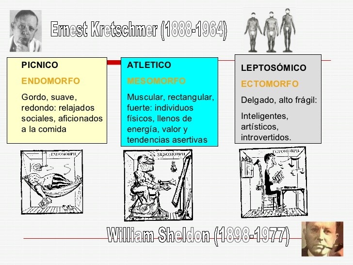 Teoria tipologica de kretschmer