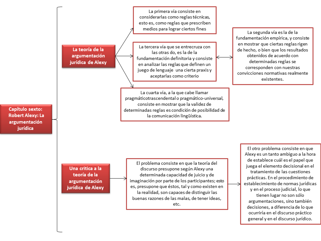 Teoria de la argumentacion juridica robert alexy