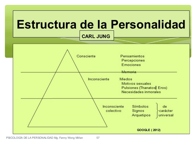 Carl jung teoria psicoanalitica_teoria_online