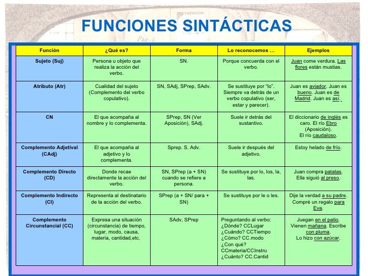 Teoria de sintaxis_teoria_online