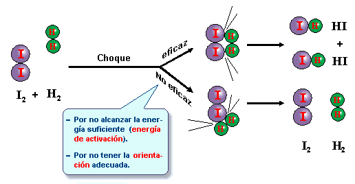 Teoria de las colisiones quimica_teoria_online