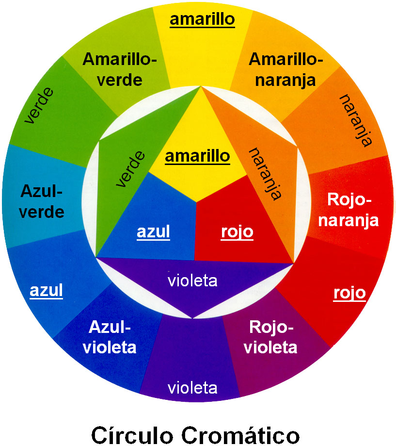Teoria del color verde_teoria_online