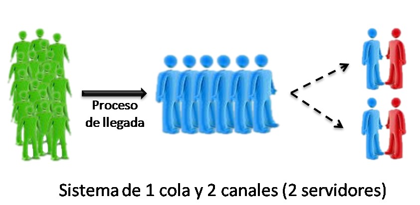 Optimiza tus procesos con la teoría de colas: Investigación de operaciones_teoria_online Teoria de colas investigacion de operaciones_teoria_online