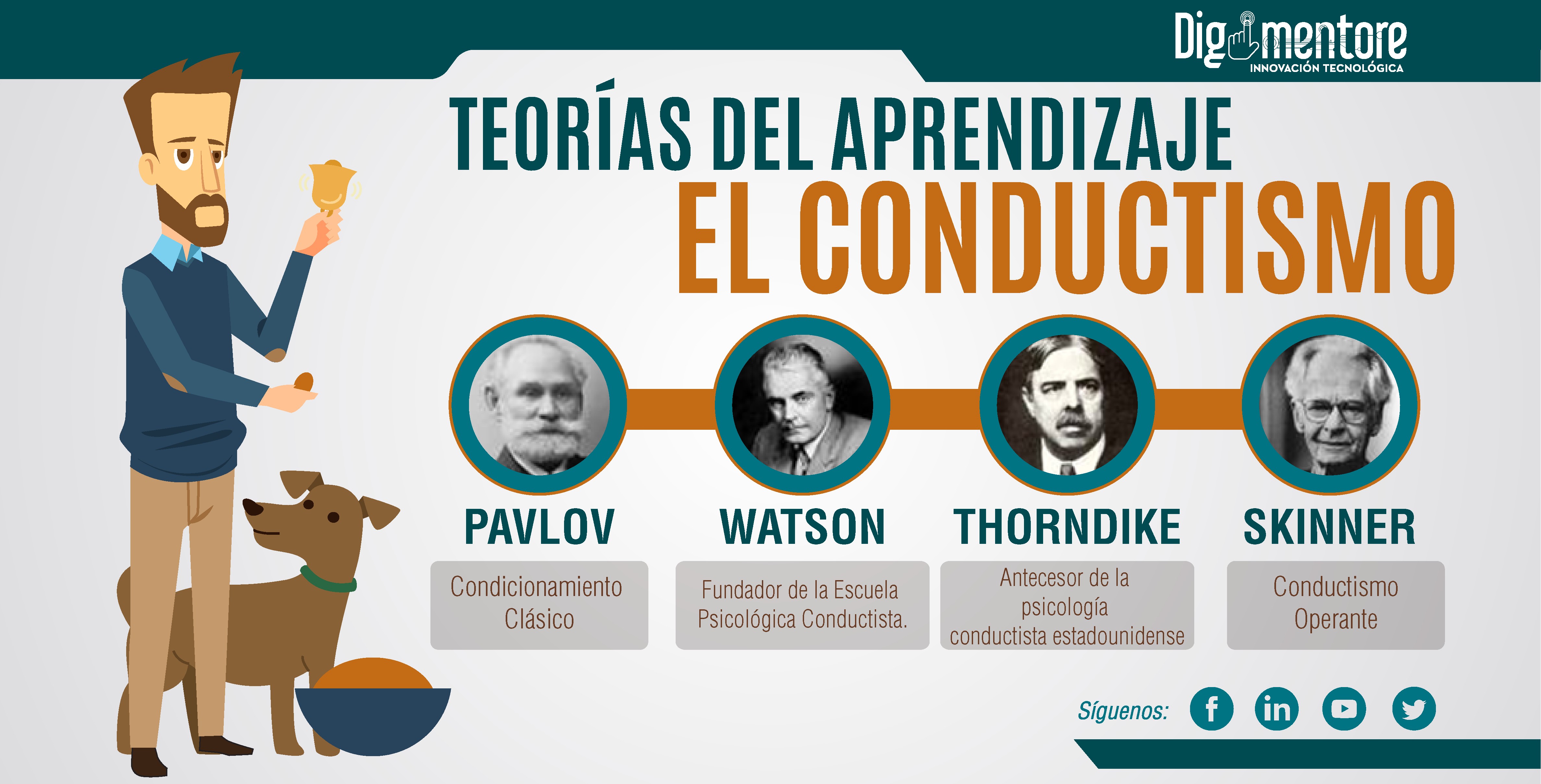 Teoria de aprendizaje conductista