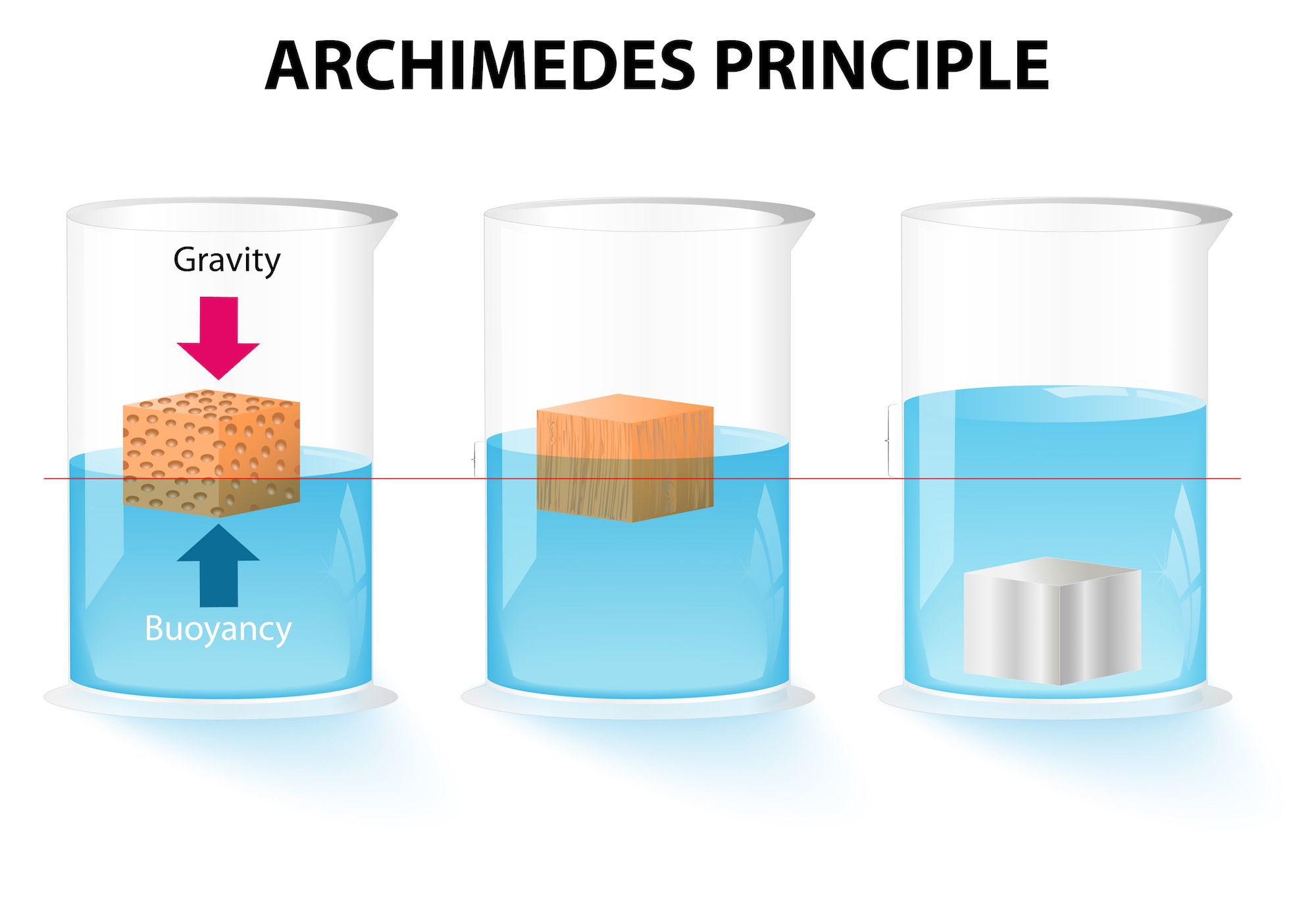 Teoria de arquimedes_teoria_online