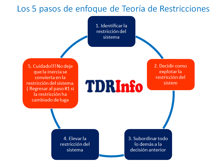 Caso práctico de Teoría de Restricciones: Cómo optimizar tu negocio_teorias Caso practico de teoria de restricciones_teorias