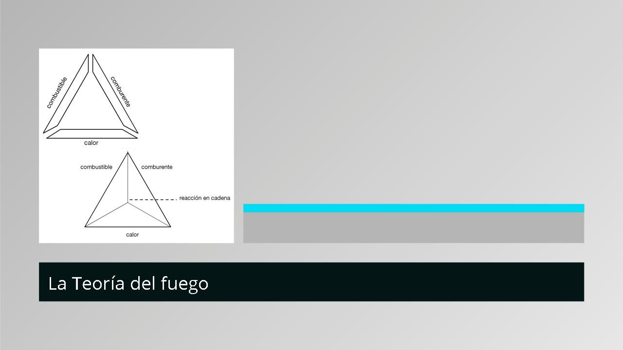 Teorías: ¿Sabes cuántos tipos existen? 3 Teorías: ¿Sabes cuántos tipos existen?