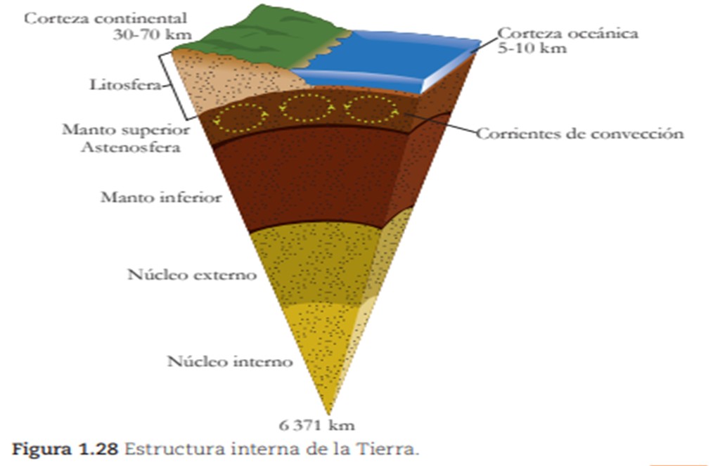 Teorías: ¿Sabes cuántos tipos existen? 2 Teorías: ¿Sabes cuántos tipos existen?