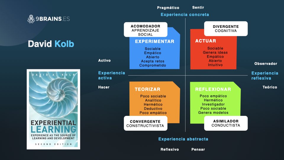 Teorías: ¿Sabes cuántos tipos existen?