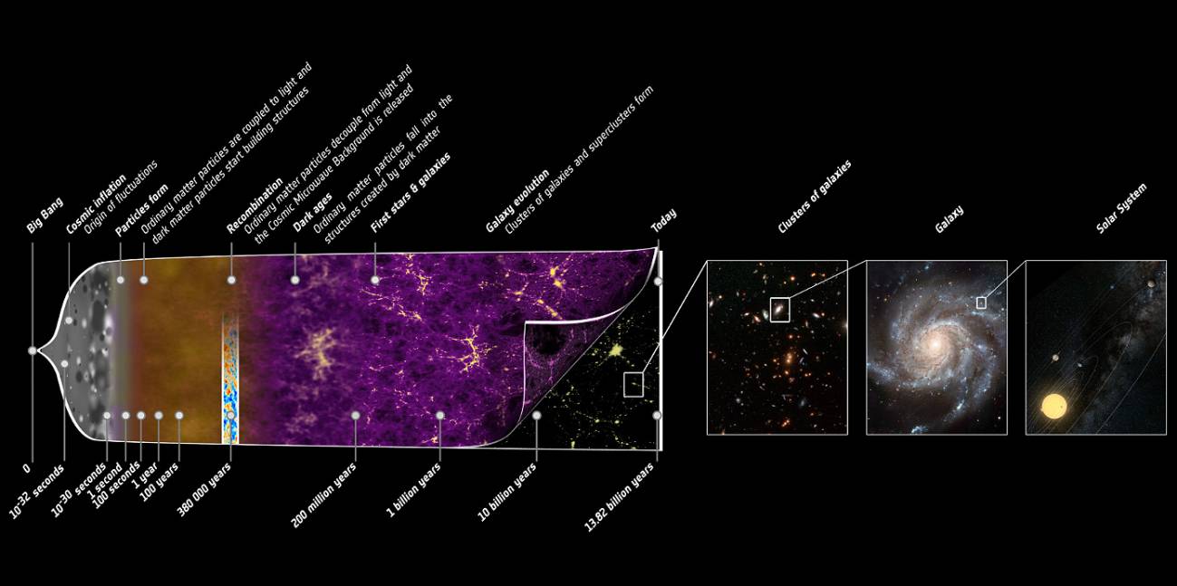 Descubre la Teoría del Big Bang: El origen del universo explicado