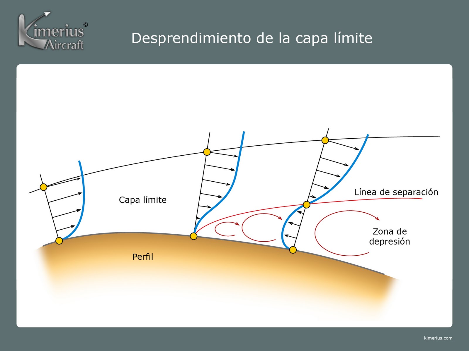 Teoria de la capa limite
