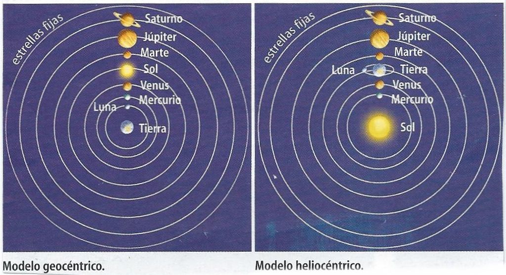 Teoria geocentrica y heliocentrica diferencias_teoria_online