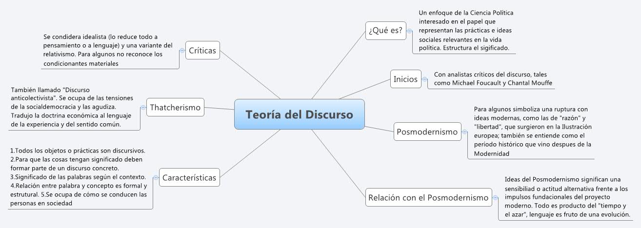 Descubre la Teoría del Discurso: Claves para Comunicar con Éxito_teoria_online Teoria del discurso_teoria_online