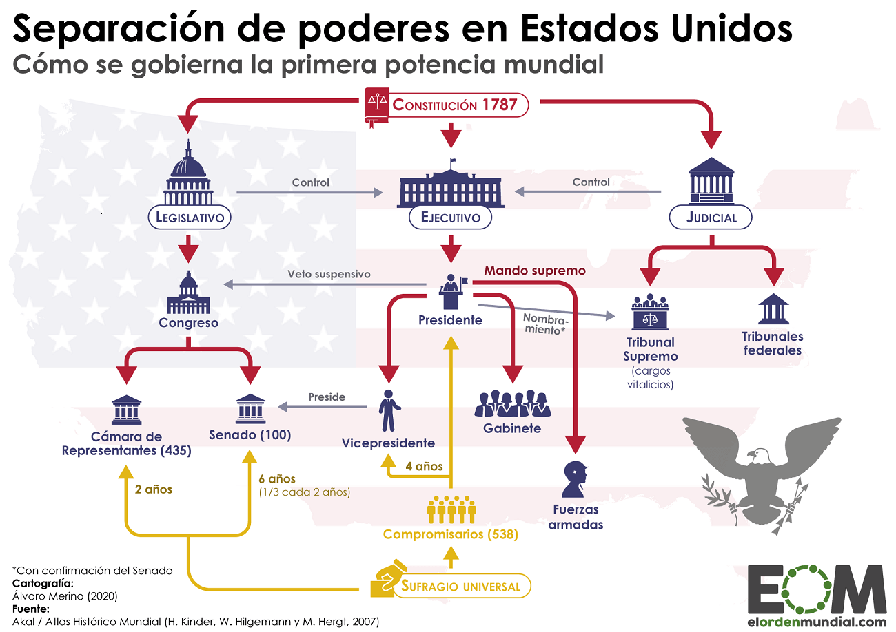 Teoria division de poderes_teoria_online
