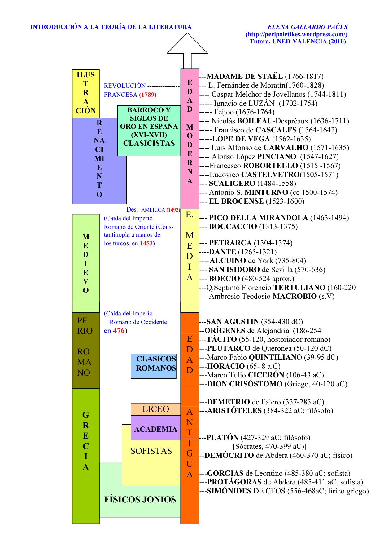 Teoria de la critica literaria_teoria_online