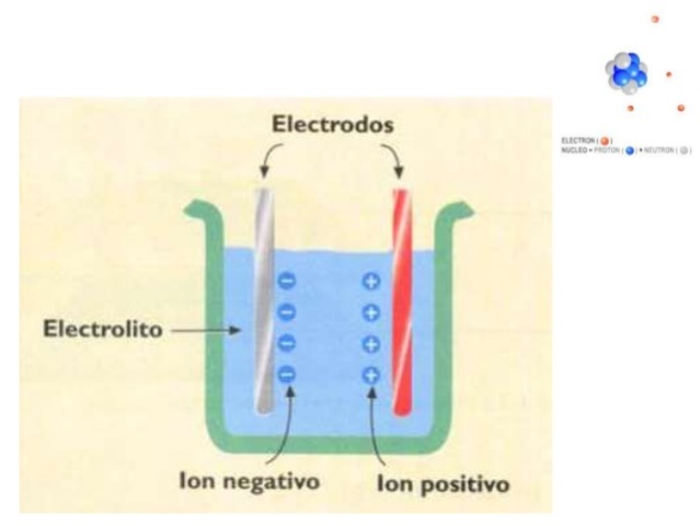Disolución electrolítica: teoría y aplicaciones_teoria_online Teoria de la disolucion electrolitica_teoria_online