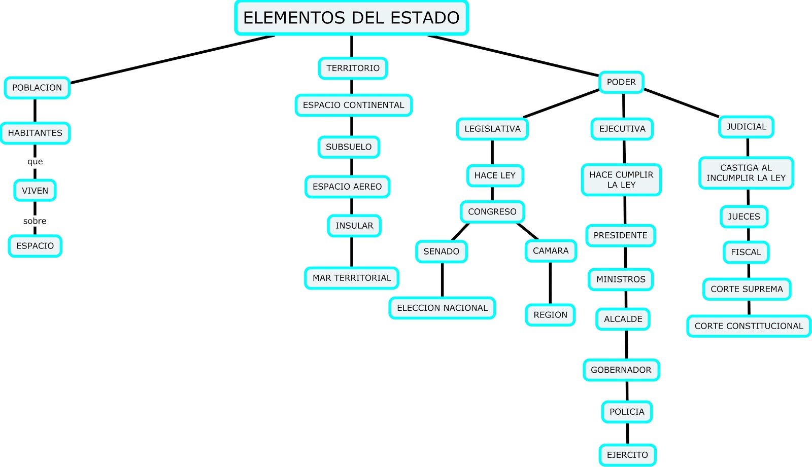 Territorio y Teoría del Estado: La Importancia de su Relación_teoria_online Territorio teoria del estado_teoria_online
