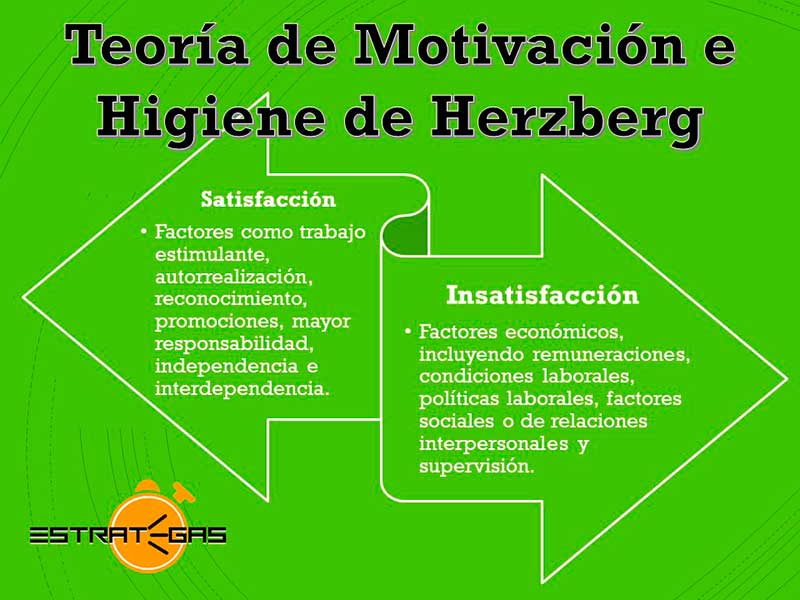 Teoria motivacional de herzberg_teoria_online