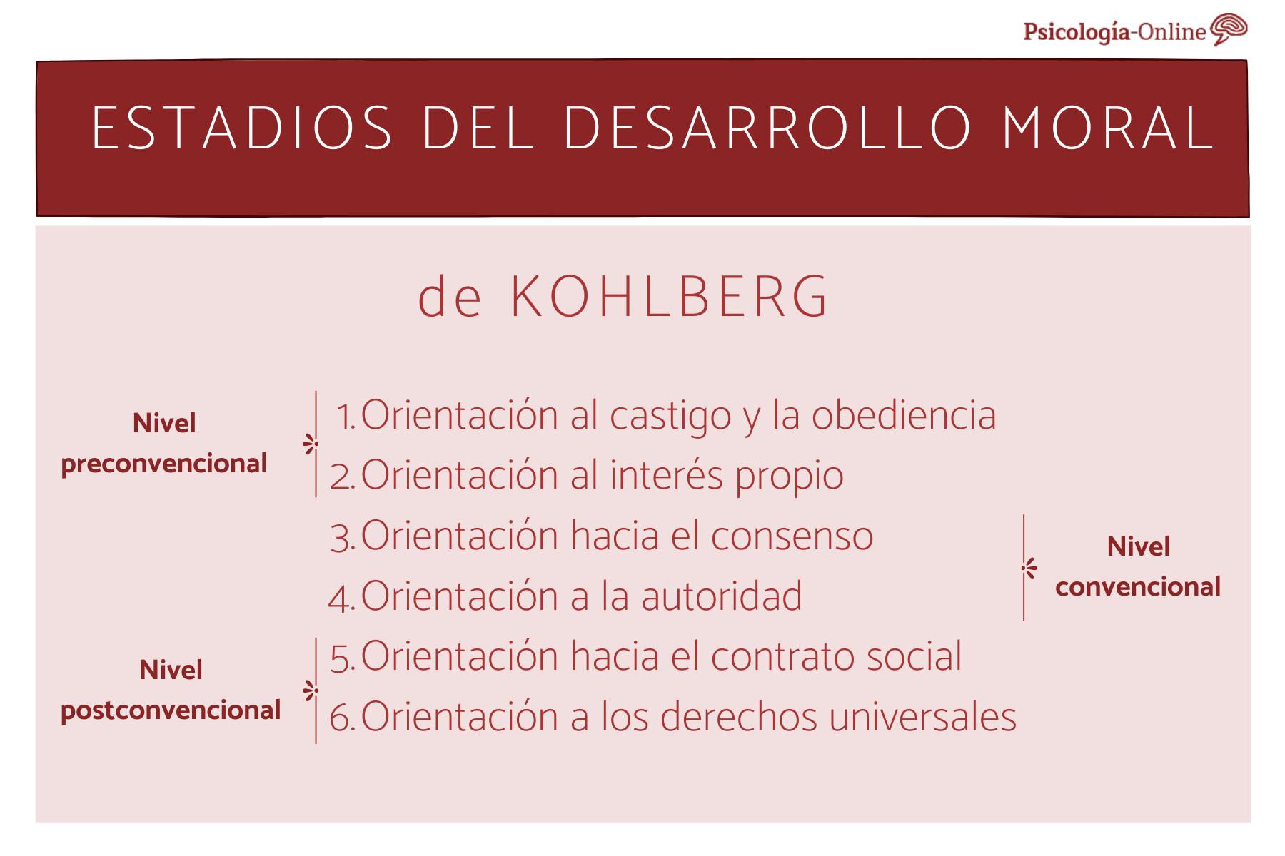 Teoría Moral de Kohlberg: Descubre sus Etapas_teorias Teoria clasica de la organizacion_teorias