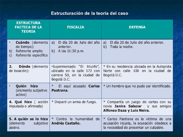 Teoria juridica en la teoria del caso_teoria_online