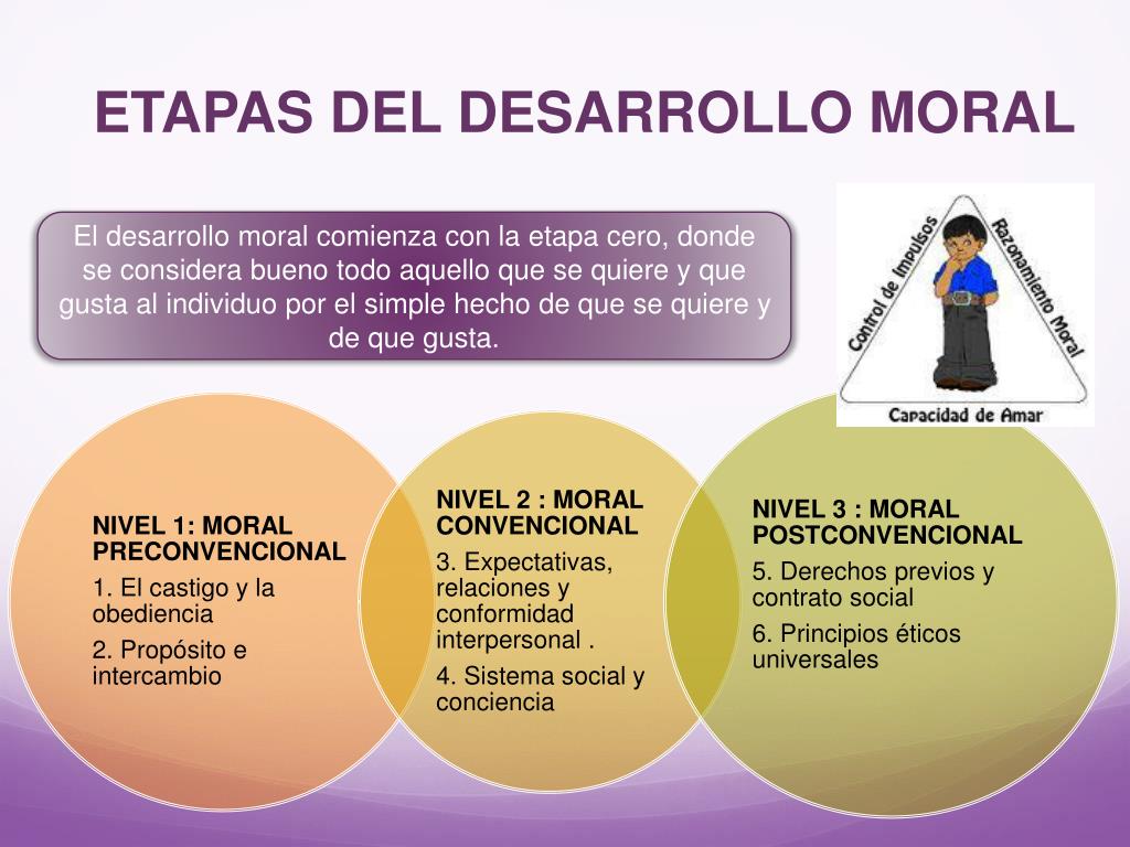 Teoría Moral de Kohlberg: Descubre sus Etapas Teoria clasica de la organizacion