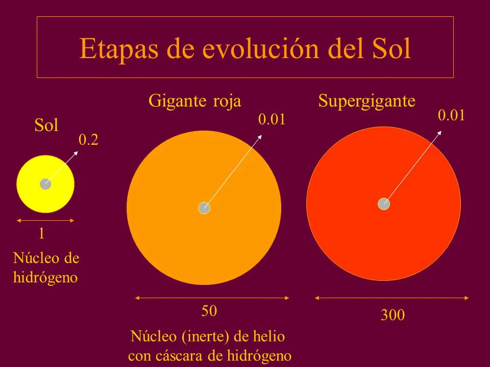 El Origen del Sol: Descubre la Teoría más Fascinante Teoria sobre el origen del sol