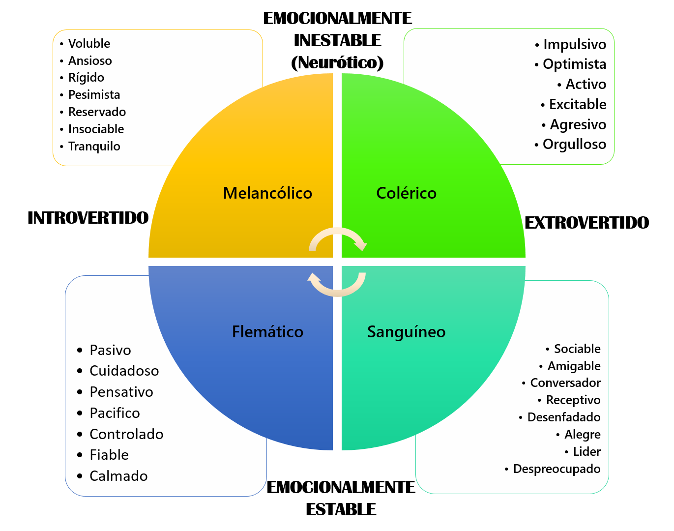 Teoria de la personalidad eysenck_teoria_online