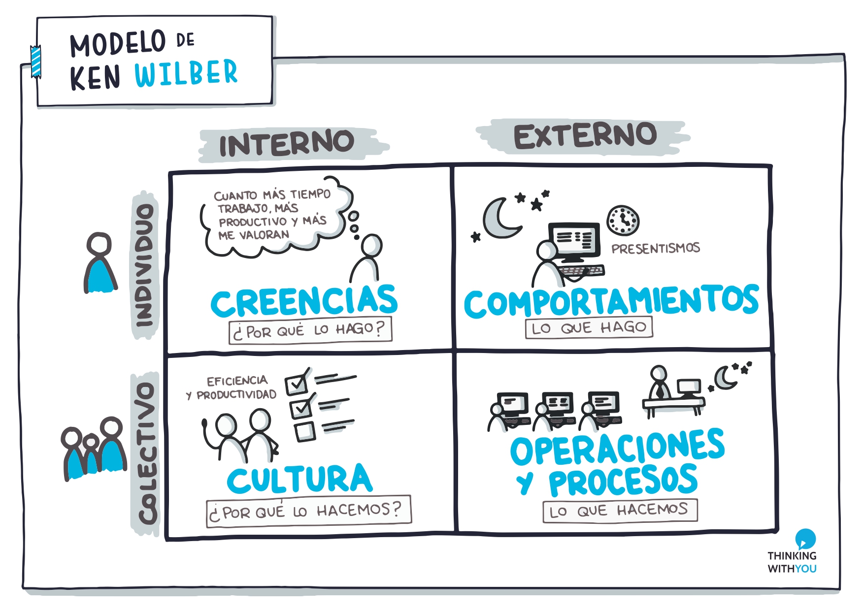 Descubre la Teoría Integral del Liderazgo: Guía para el éxito empresarial_teoria_online Teoria integral del liderazgo_teoria_online